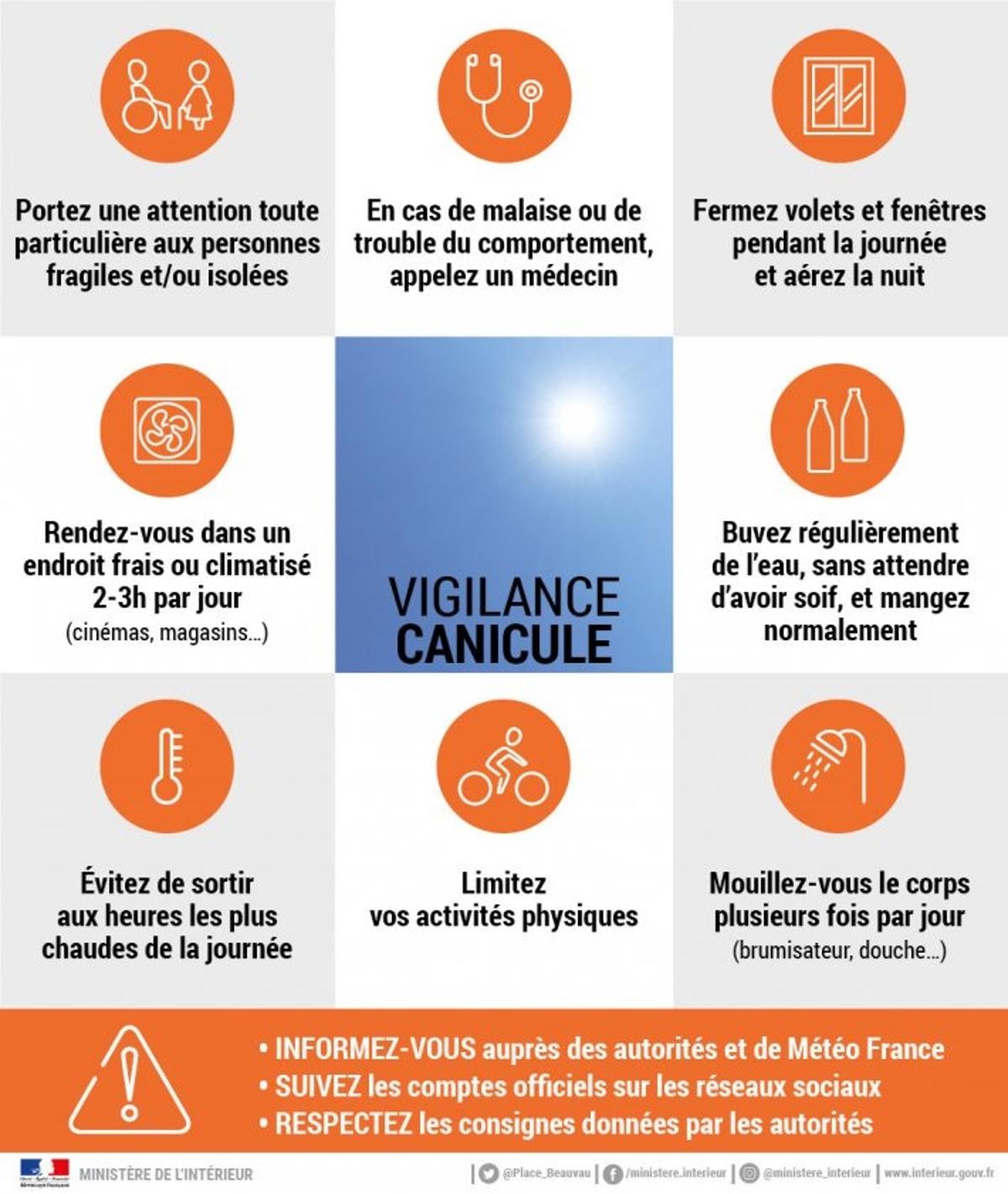 Canicule niv orange conseils 1