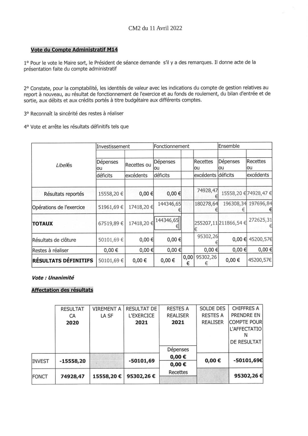 Compte rendu cm du 11 avril 2022 2